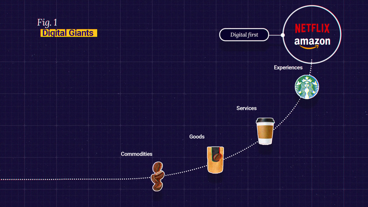 Motion Design: The Unseen Powerhouse in Video Production